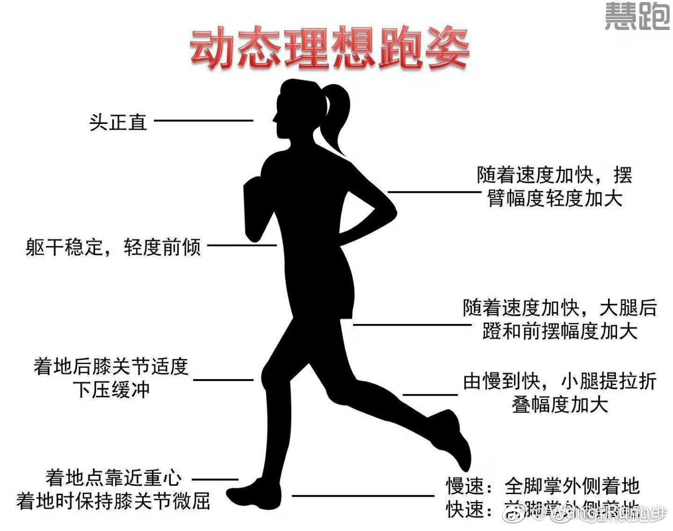 2,跑步动作要规范:曾因姿势错误导致膝盖受伤
